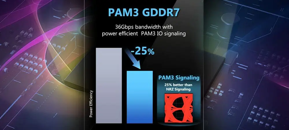 Bộ nhớ GDDR7 Bộ nhớ GDDR7