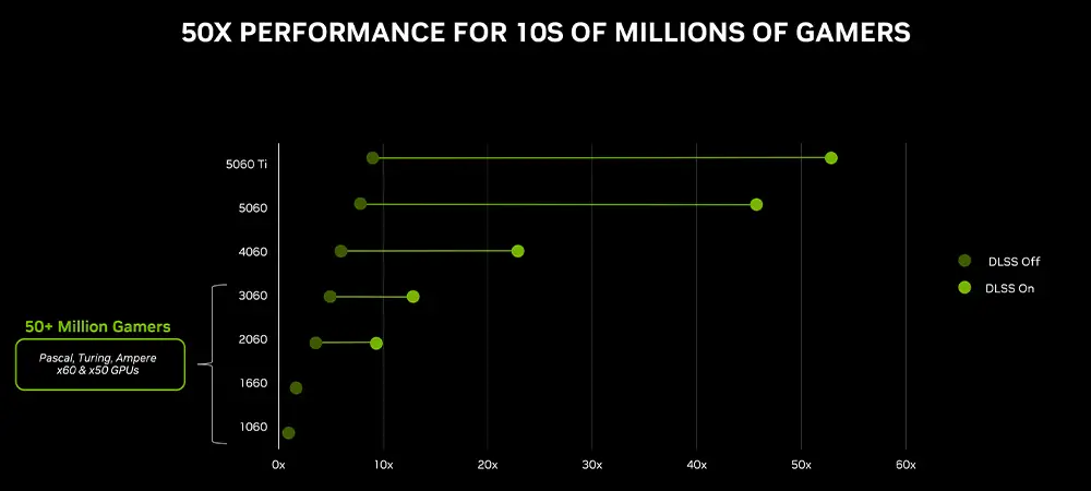 Công nghệ DLSS Super Resolution
