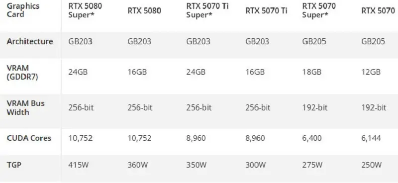 Nói qua về RTX 5070 SUPER