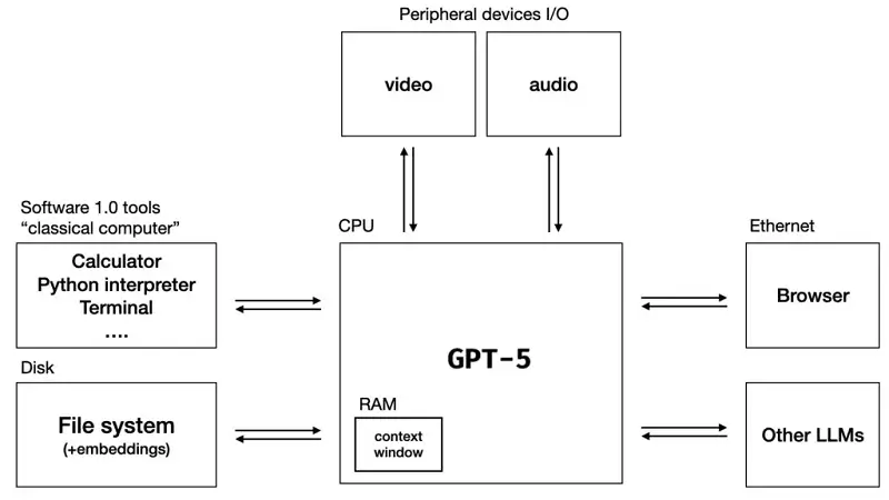 Các phiên bản và cách hoạt động của GPT-5