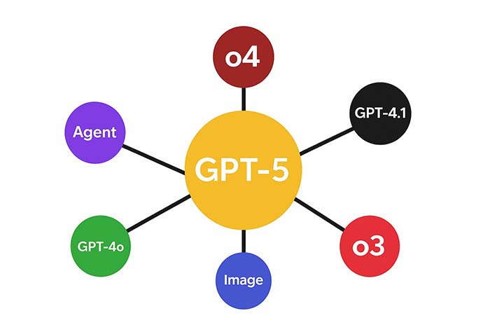 Nâng cấp vượt trội về khả năng suy luận và độ chính xác