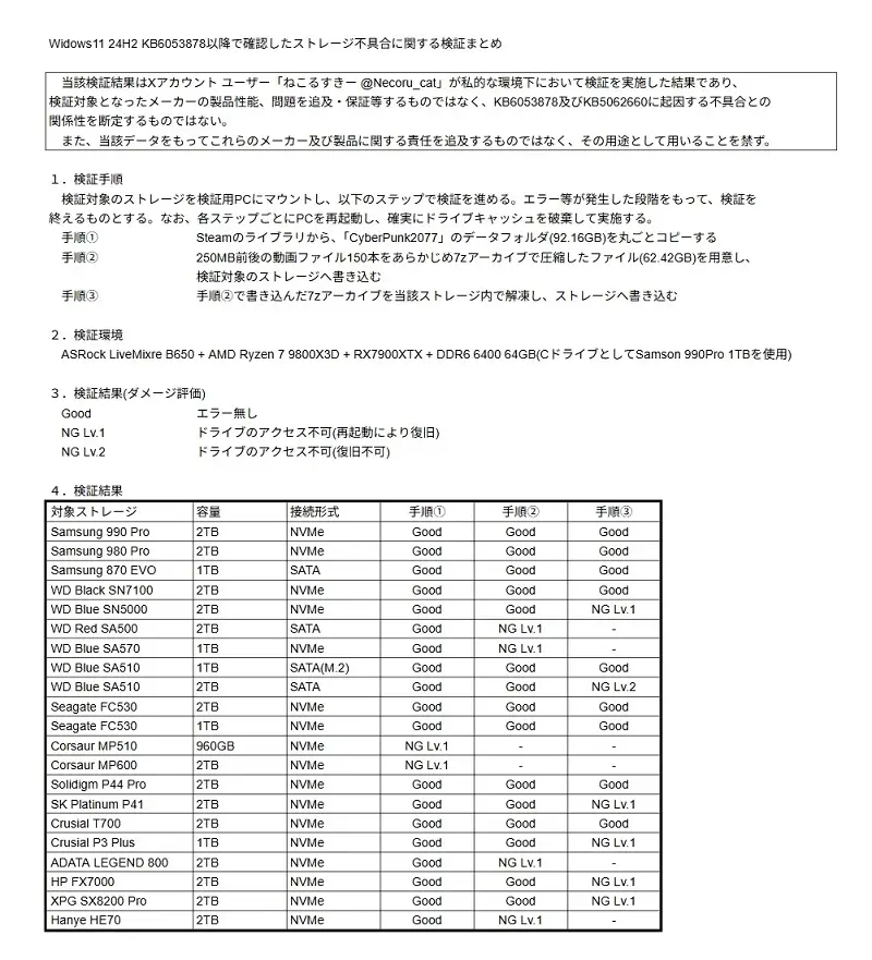 Bản cập nhật đầy bất trắc