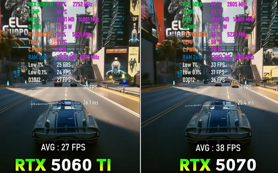Test Game Cyberpunk 2077 Benchmark Cyberpunk 2077 RTX 5070 vs 5060 Ti