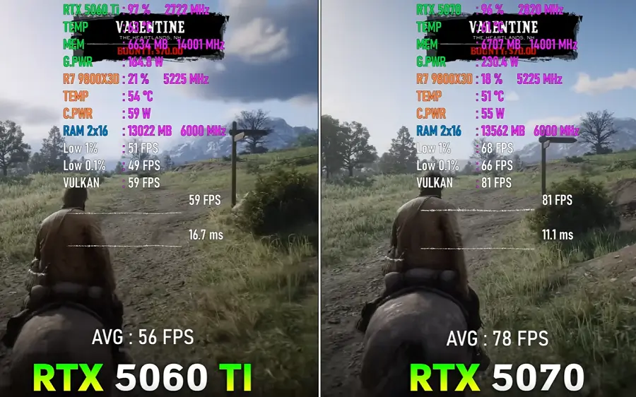 Test Game RDR2 Benchmark RDR2 4K Ultra