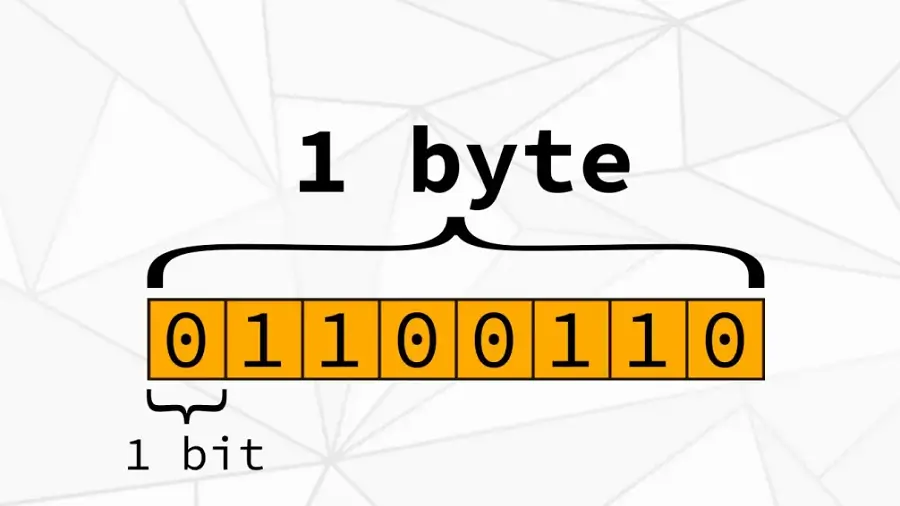 Byte Structure Cấu trúc của Byte