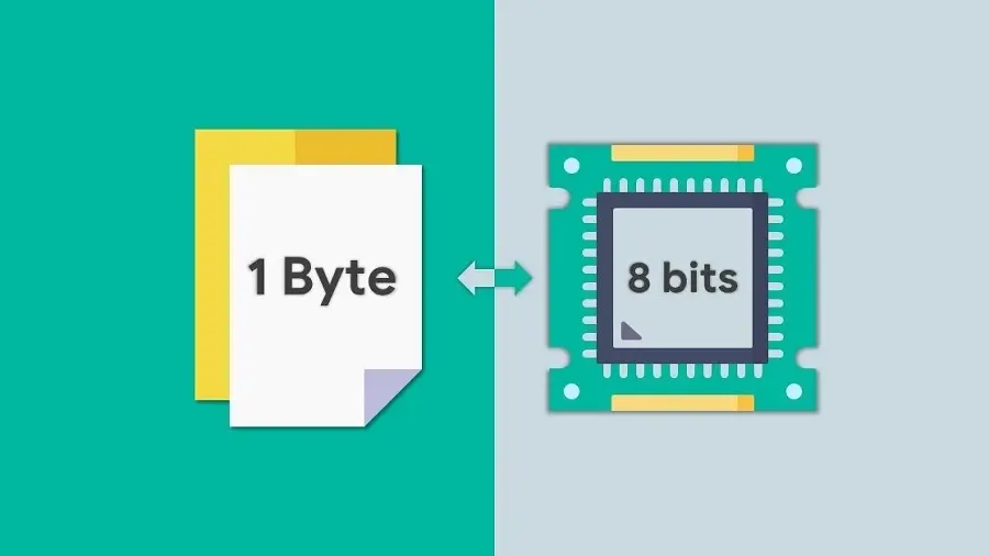 Conversion Bit Byte Quy đổi 1 Byte bằng 8 Bit