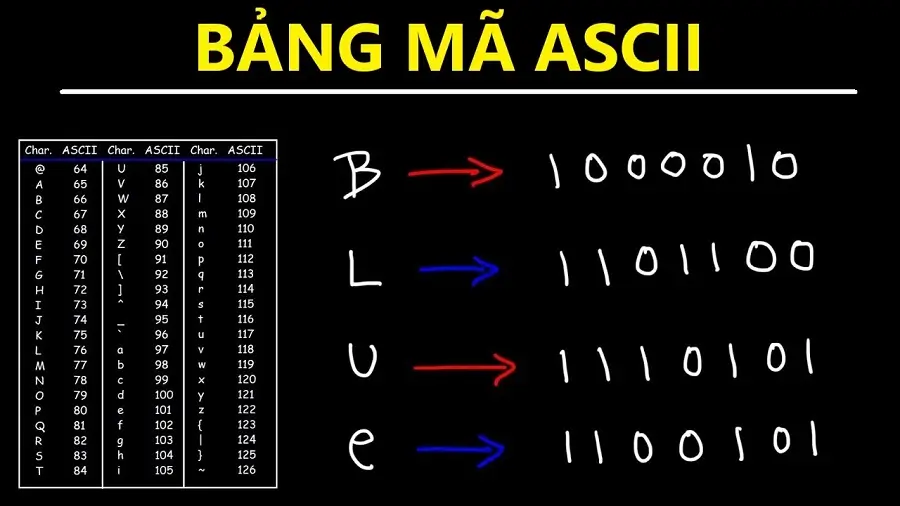So sánh ASCII và Unicode