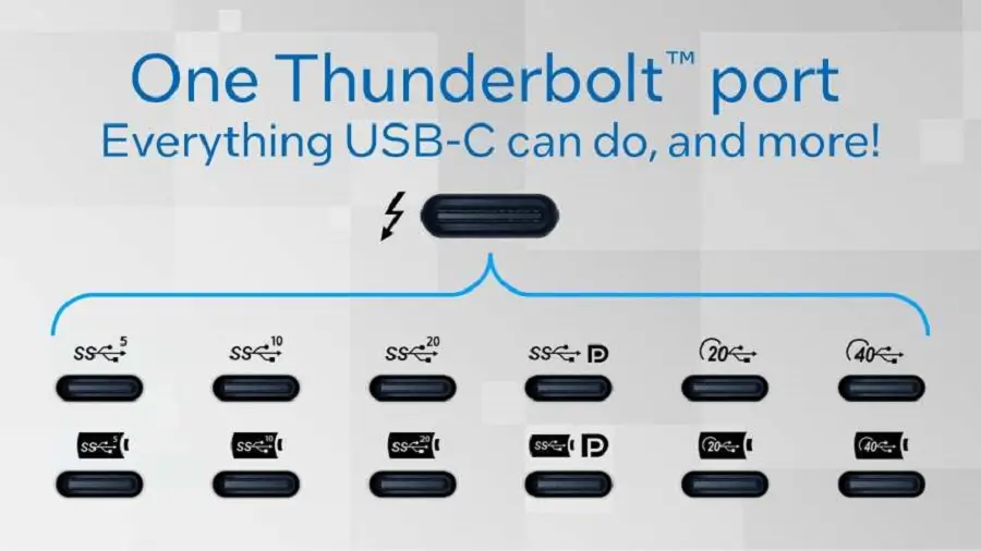Hình dáng cổng Thunderbolt