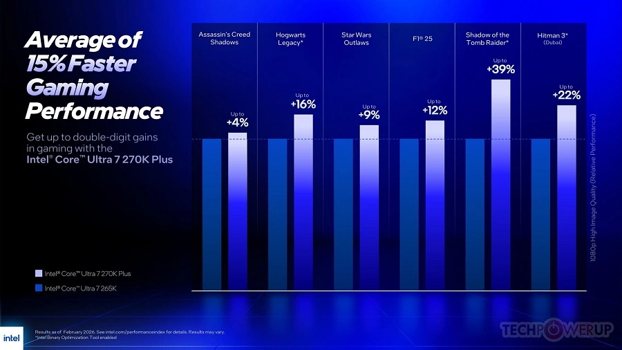 Thông số Core Ultra 7 270K Plus và Ultra 5 250K Plus