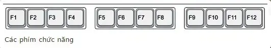 Khu vực phím chức năng