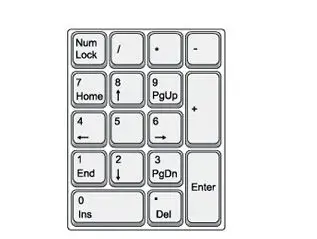 Cụm phím số Numpad